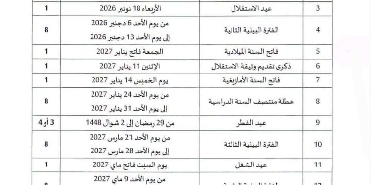 لائحة العطل المدرسية بالمغرب 2027/2026