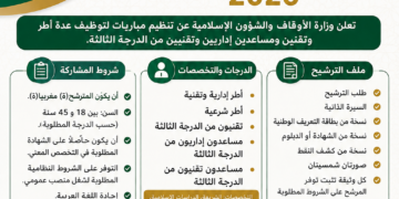 مباراة توظيف وزارة الأوقاف والشؤون الإسلامية 2026