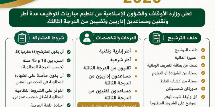 مباراة توظيف وزارة الأوقاف والشؤون الإسلامية 2026