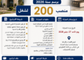 أعلنت وزارة العدل عن تنظيم مباراة لولوج مهنة المفوضين القضائيين برسم سنة 2026 لشغل 200 منصب