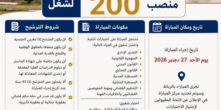 أعلنت وزارة العدل عن تنظيم مباراة لولوج مهنة المفوضين القضائيين برسم سنة 2026 لشغل 200 منصب