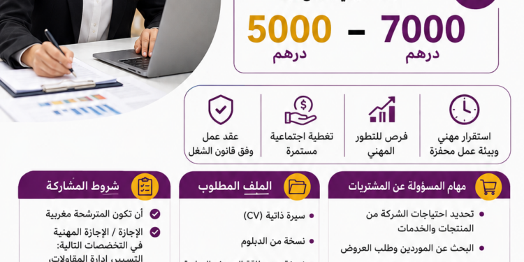تشغيل 8 مسؤولات مشتريات بالقنيطرة