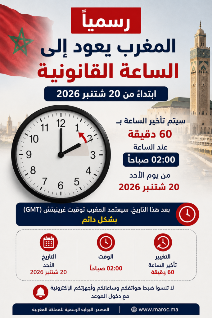 المغرب يعود إلى الساعة القانونية ابتداءً من 20 شتنبر 2026
