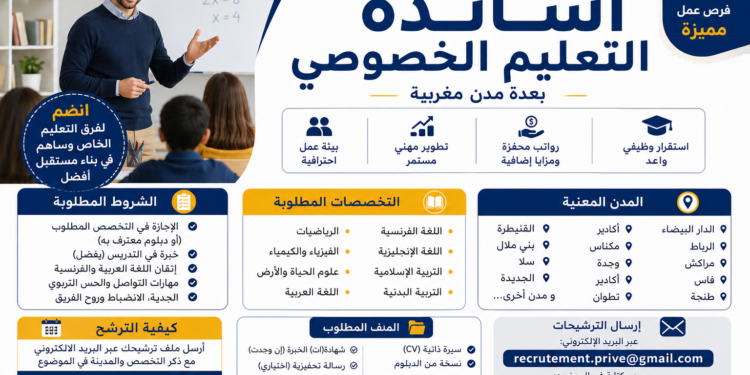 مطلوب أساتذة التعليم الخصوصي بعدة مدن