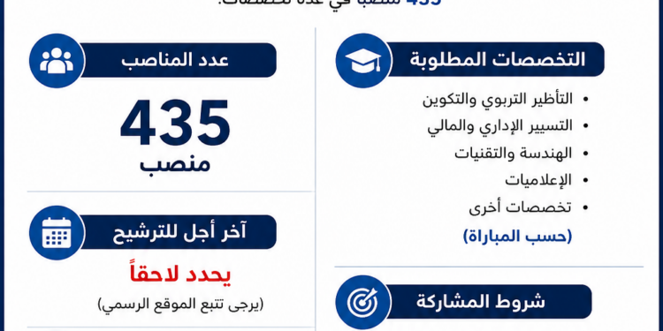 مباراة توظيف 435 منصب بمكتب التكوين المهني وإنعاش الشغل 2025