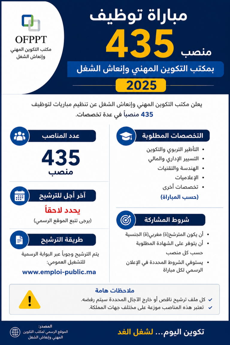 مباراة توظيف 435 منصب بمكتب التكوين المهني وإنعاش الشغل 2025