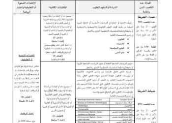 المديرية العامة للأمن الوطني: مباريات توظيف 140 عميد شرطة و450 ضابط شرطة و50 ضابط امن و2800 مفتش شرطة و4890 حارس أمن
