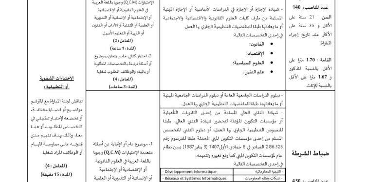 المديرية العامة للأمن الوطني: مباريات توظيف 140 عميد شرطة و450 ضابط شرطة و50 ضابط امن و2800 مفتش شرطة و4890 حارس أمن