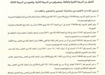 مباراة توظيف 40 منصب بوزارة الإدماج الاقتصادي والمقاولة الصغرى والشغل والكفاءات 2026