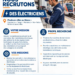 Supratours Travel lance une campagne de recrutement d'électriciens à travers le Maroc