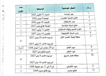 لائحة العطل الجامعية بالمغرب 2026-2027
